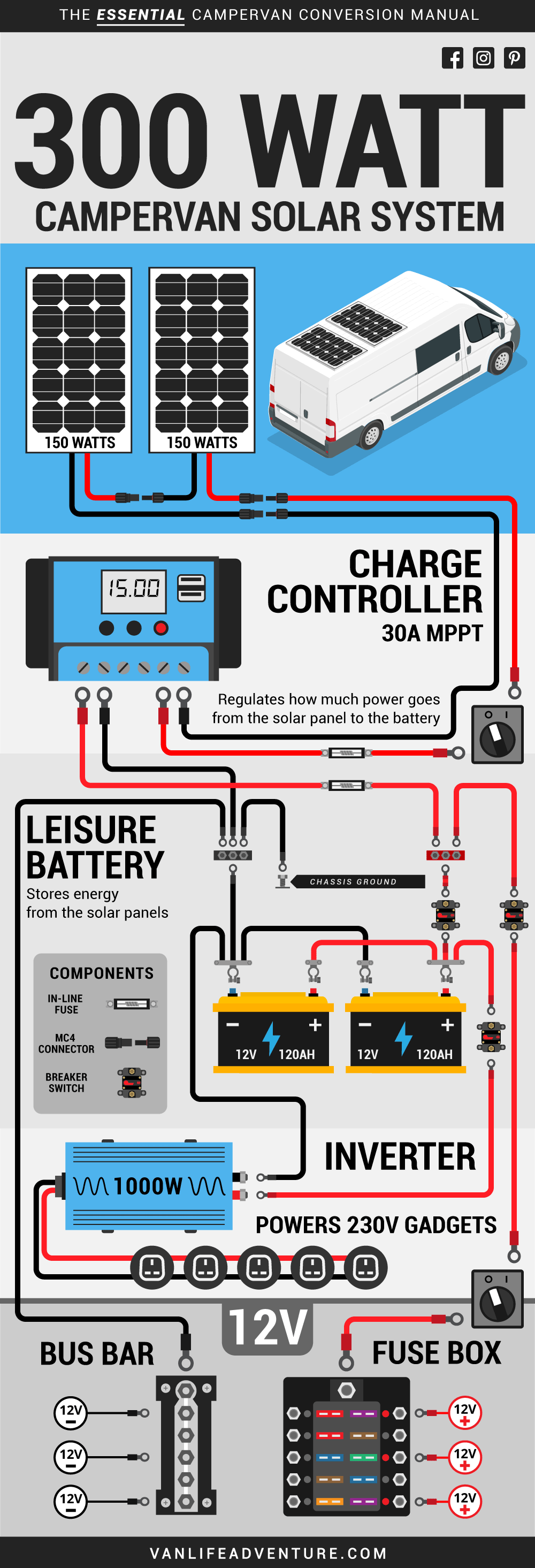 How To Install Solar Panels Wiring Diagram from www.vanlifeadventure.com