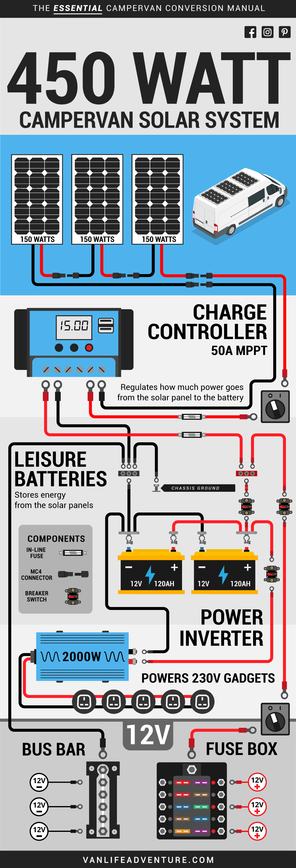 Solar Panels Wiring Diagram from www.vanlifeadventure.com