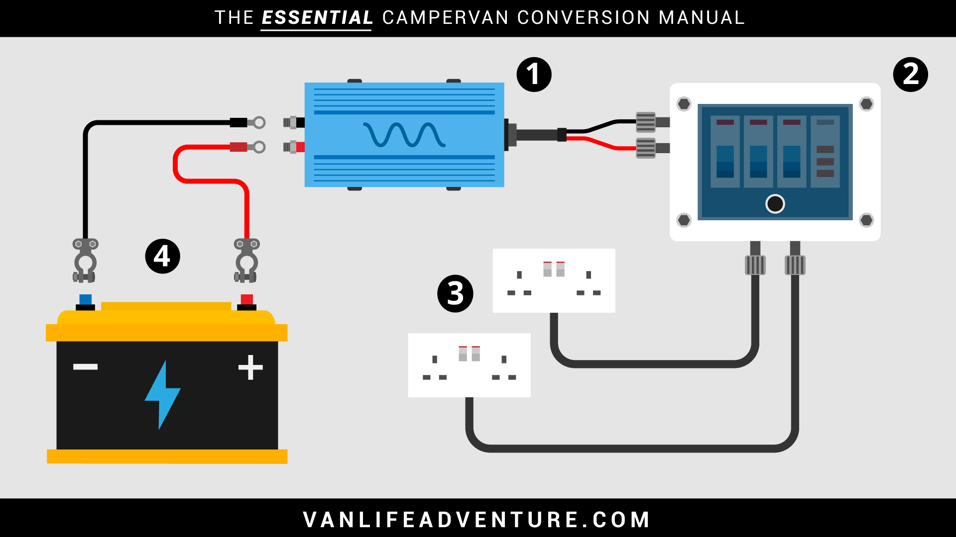 Simple Campervan Wiring Diagram from www.vanlifeadventure.com