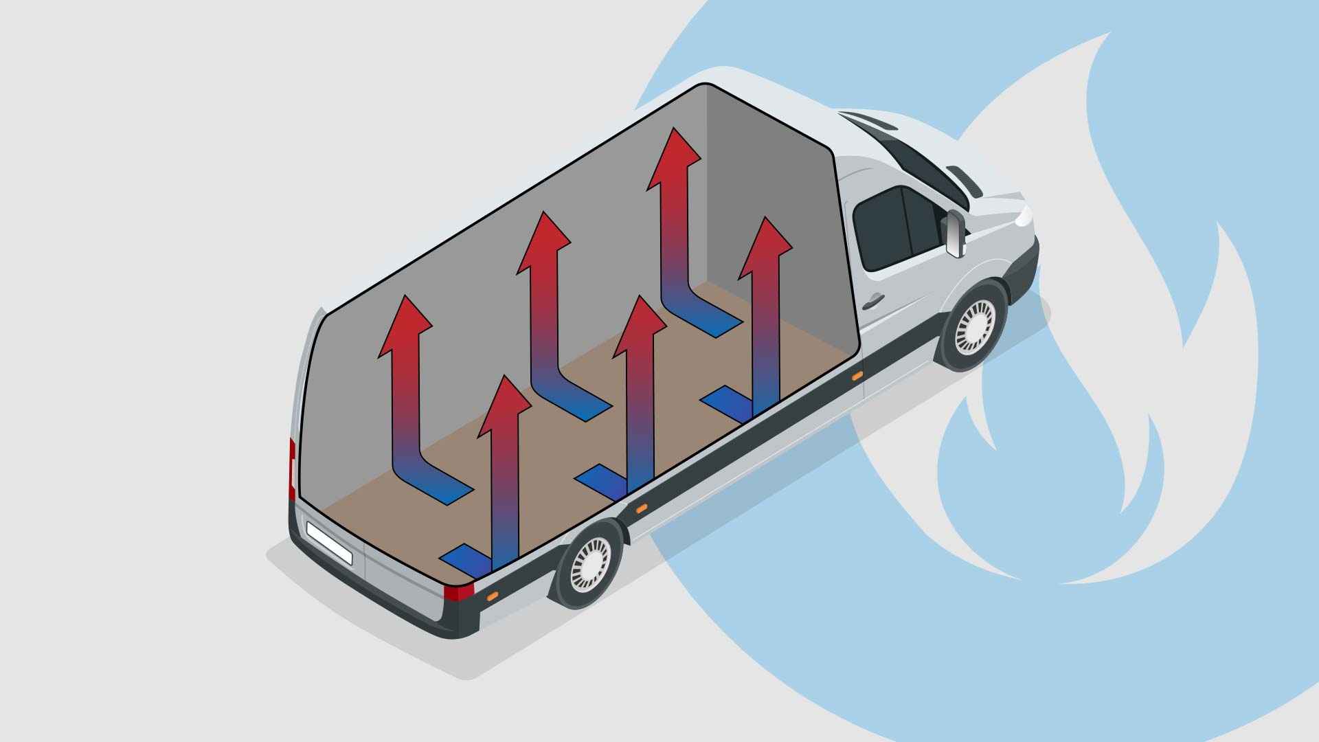 Campervan Heating: A Super Helpfull Guide