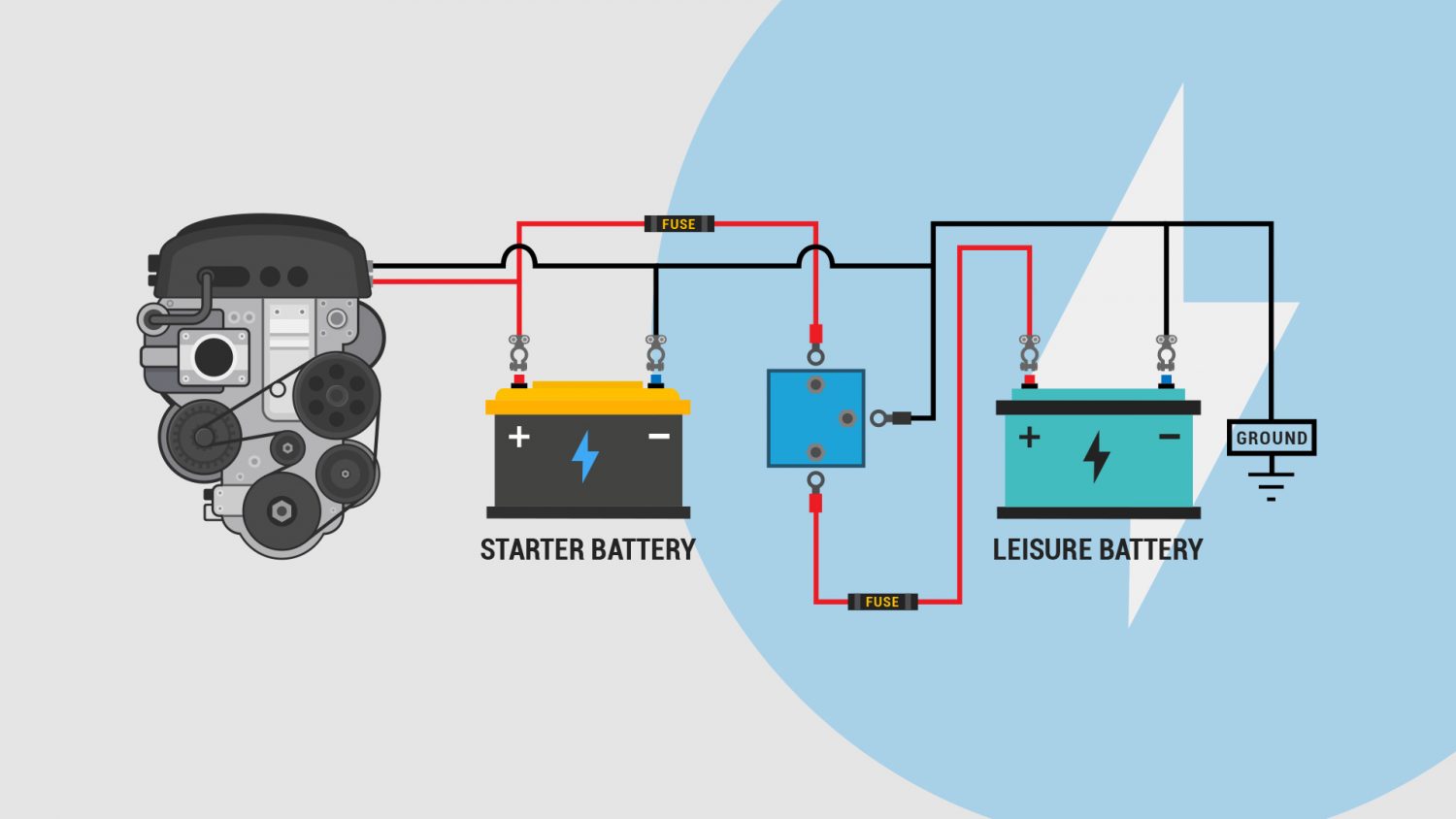 Dual Battery Isolator Relay Wiring Diagram from www.vanlifeadventure.com