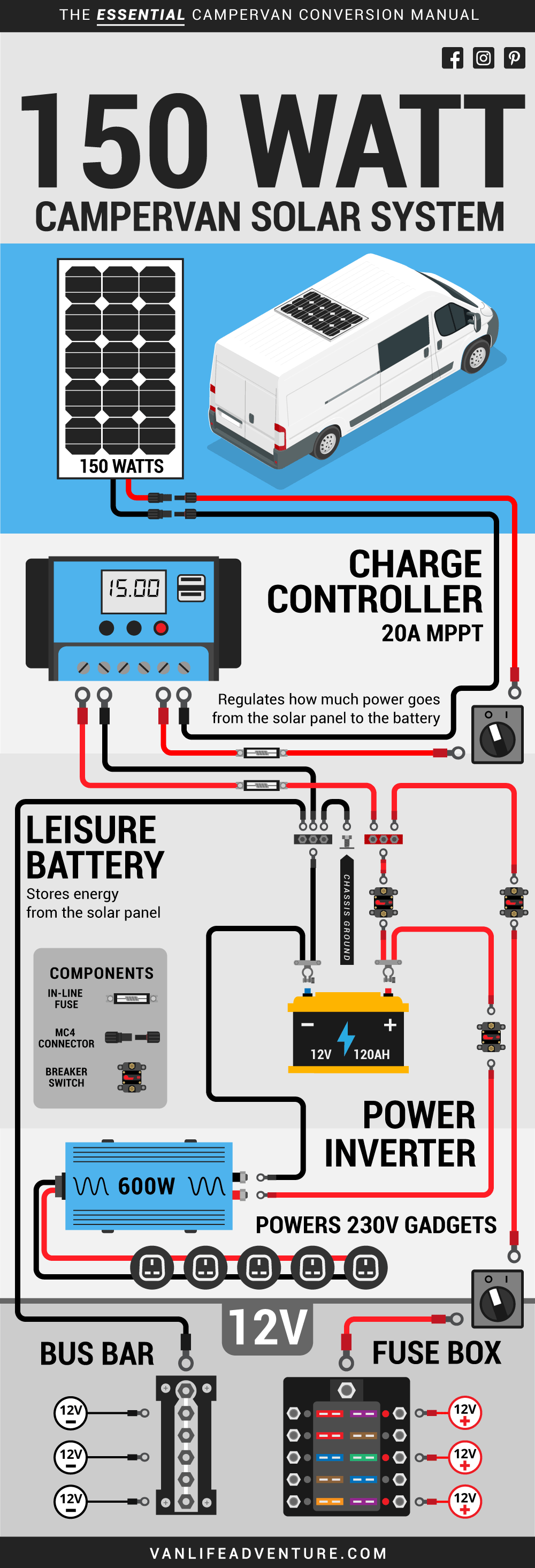 Rv Wiring Diagram With Solar from www.vanlifeadventure.com