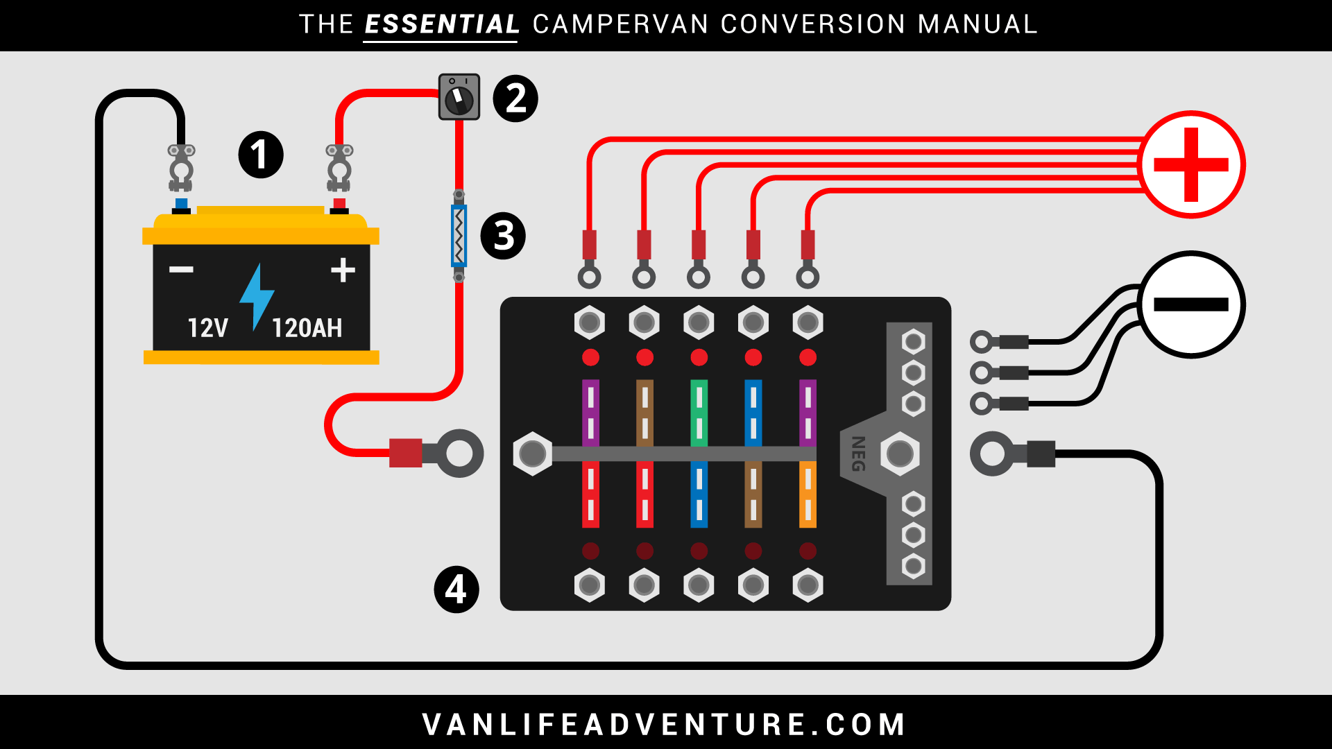 Rv Electrical Wiring Diagram from www.vanlifeadventure.com