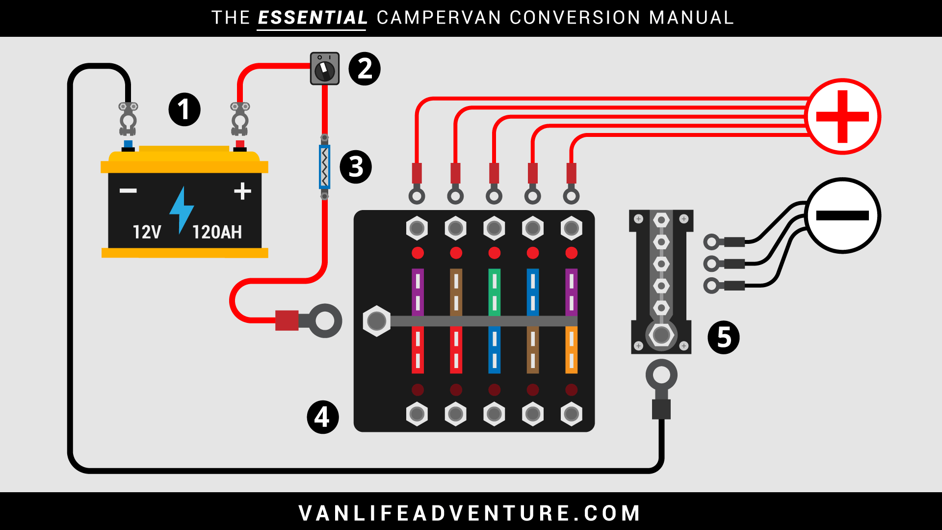 Campervan 12v Wiring Diagram