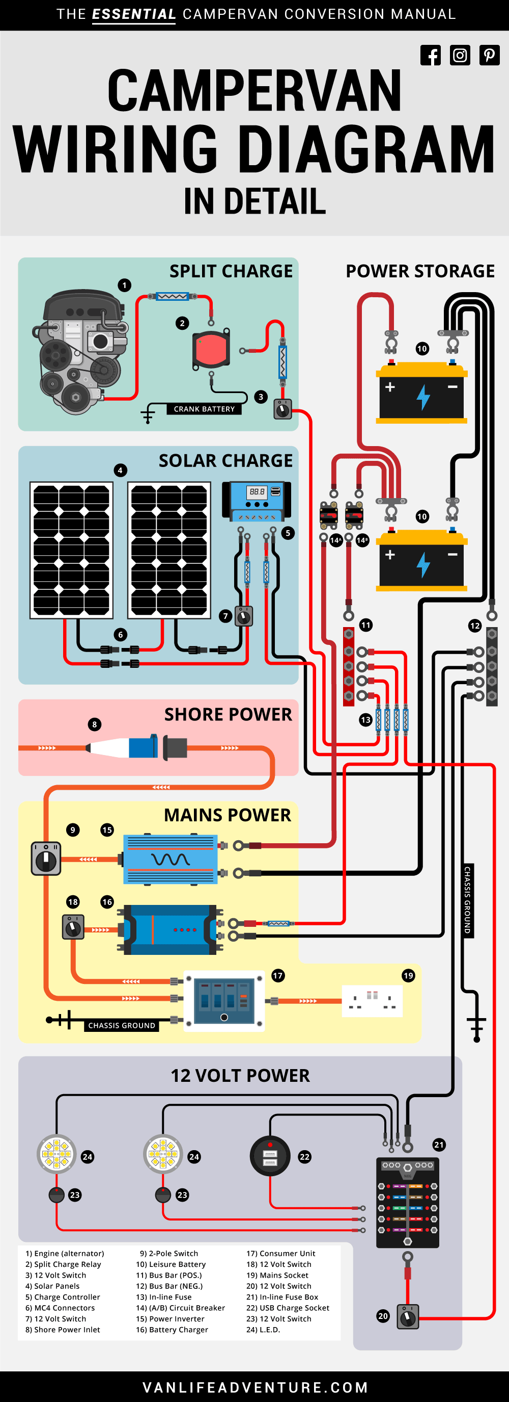 Wiring Diagram For Rv Solar System from www.vanlifeadventure.com