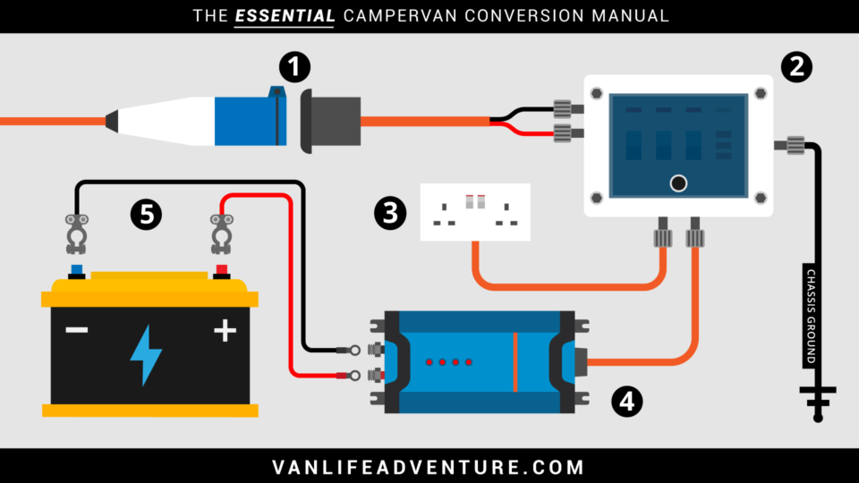 Campervan Wiring Diagrams from www.vanlifeadventure.com