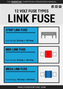 Campervan Wire Size And Fuses VanLife Adventure