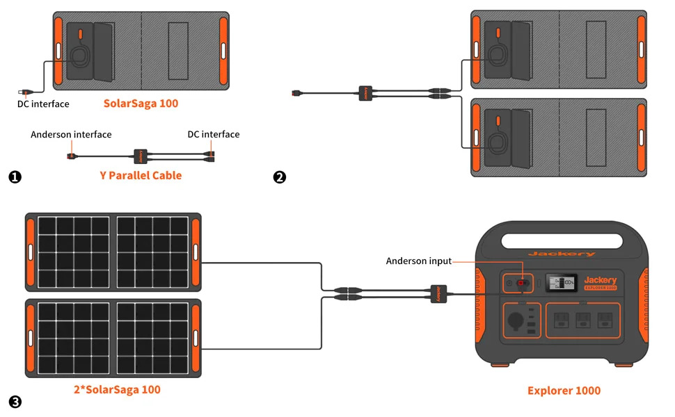 Jackery Explorer 1000