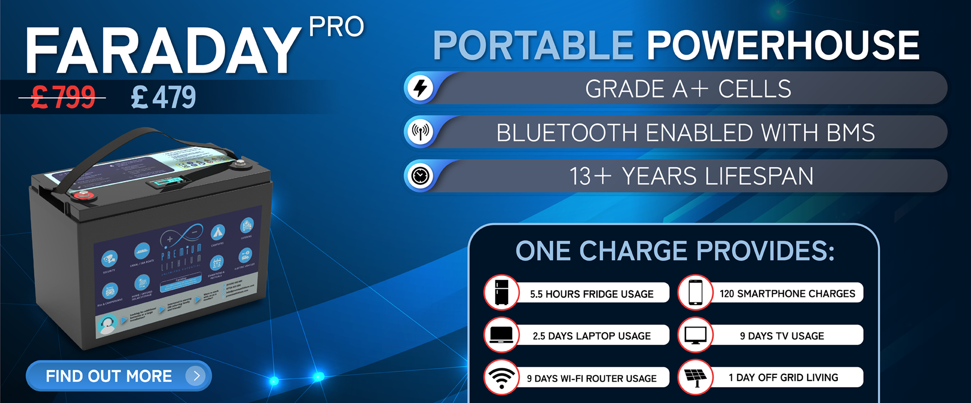 Premium Lithium Ltd | The Best LiFePO4 Battery For Vanlife? 9 lifepo4 battery. lithium battery for vanlife.