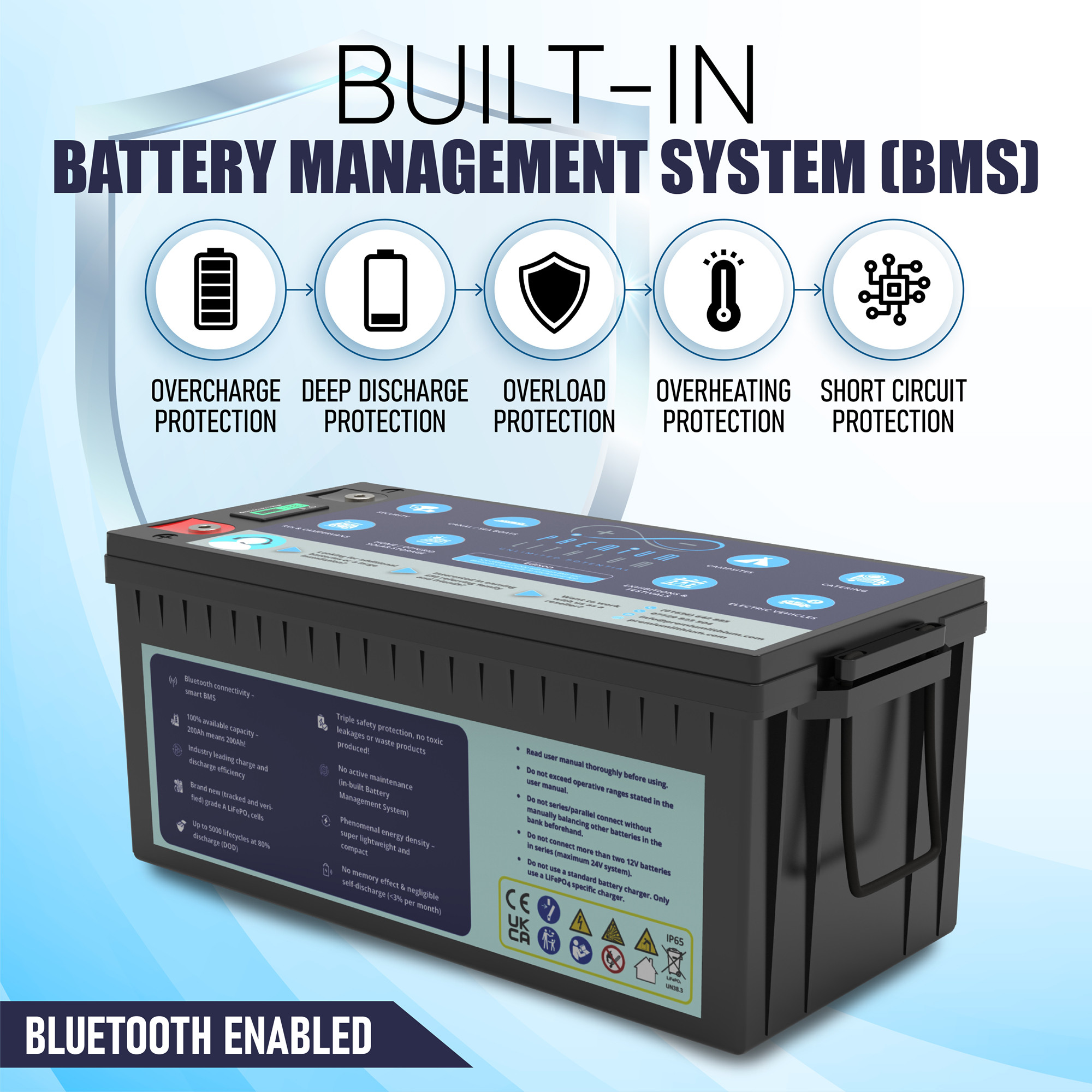 Premium Lithium Ltd | The Best LiFePO4 Battery For Vanlife? 6 Lifepo4 battery pack. Lithium battery for vanlife